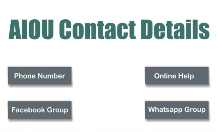 AIOU Contact Numbers